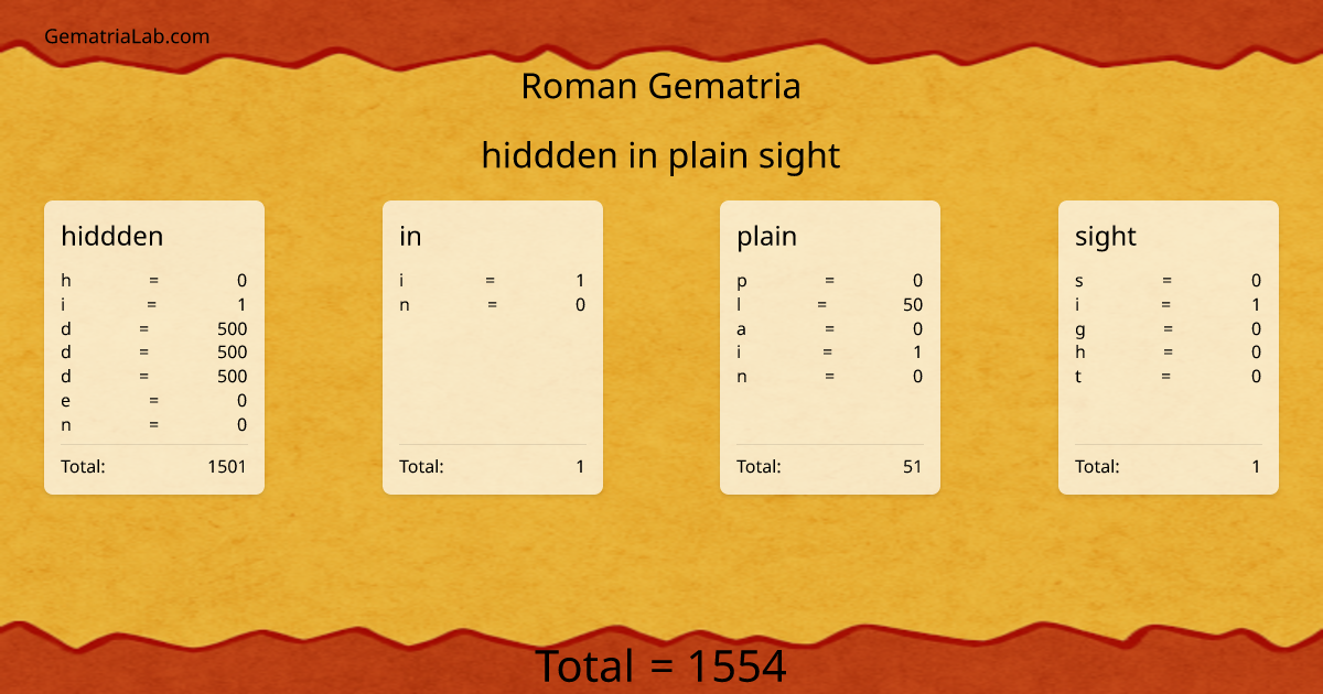 hiddden in plain sight in roman Gematria